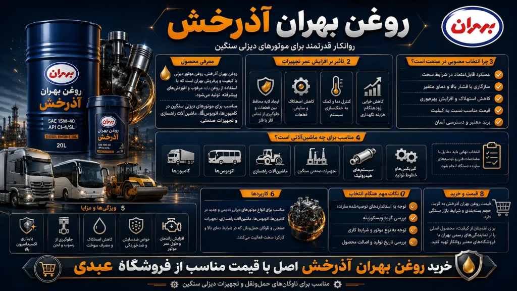 خرید روغن بهران آذرخش