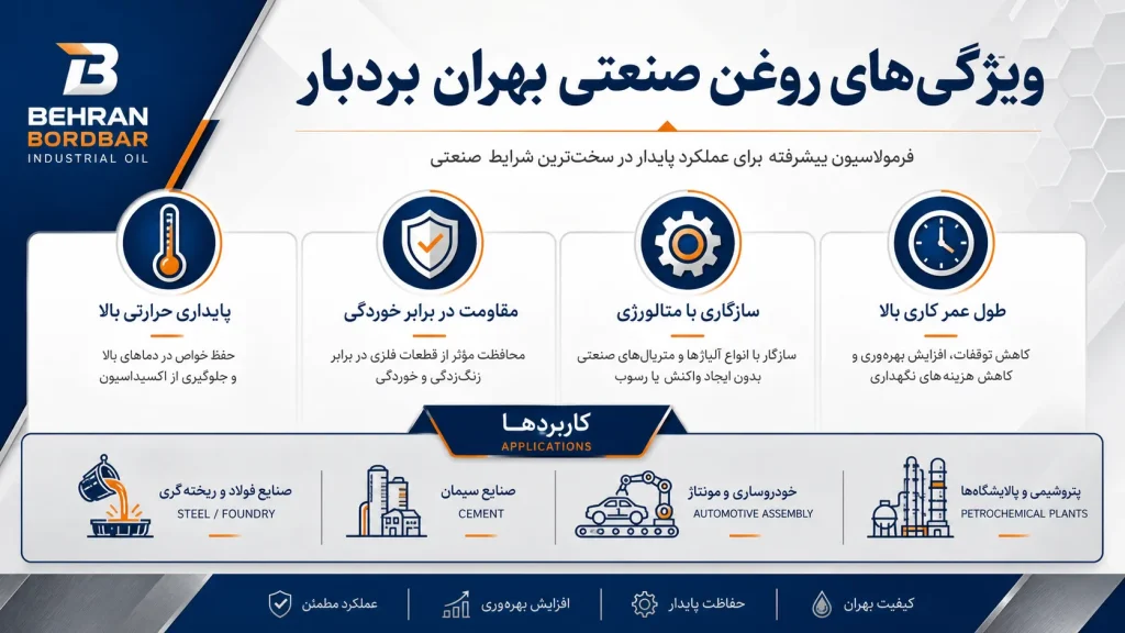 روغن بهران بردبار