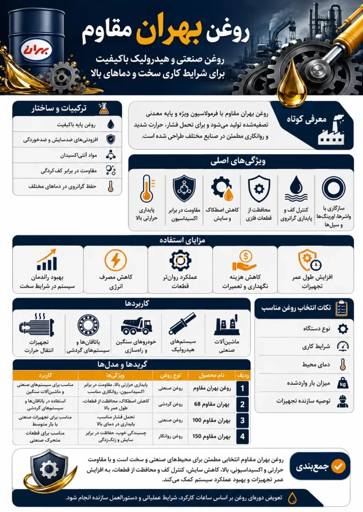 روغن بهران مقاوم