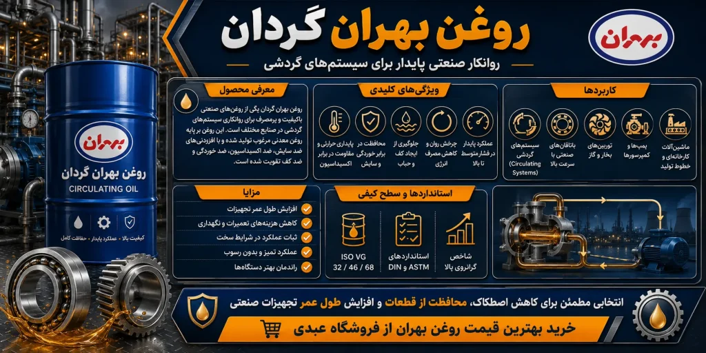 خرید روغن بهران گردان