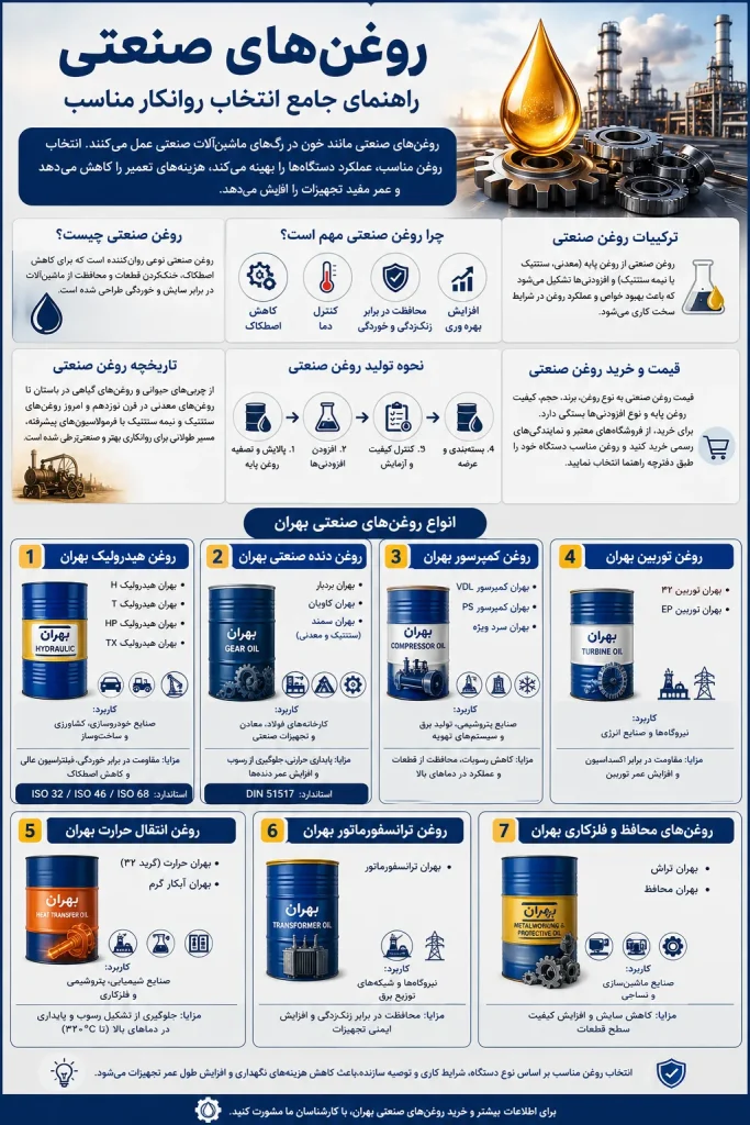 روغن صنعتی