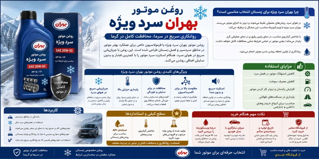 روغن موتور بهران سرد ویژه