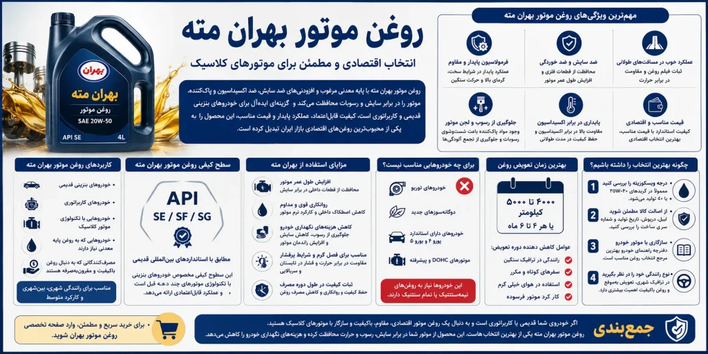 روغن موتور بهران مته