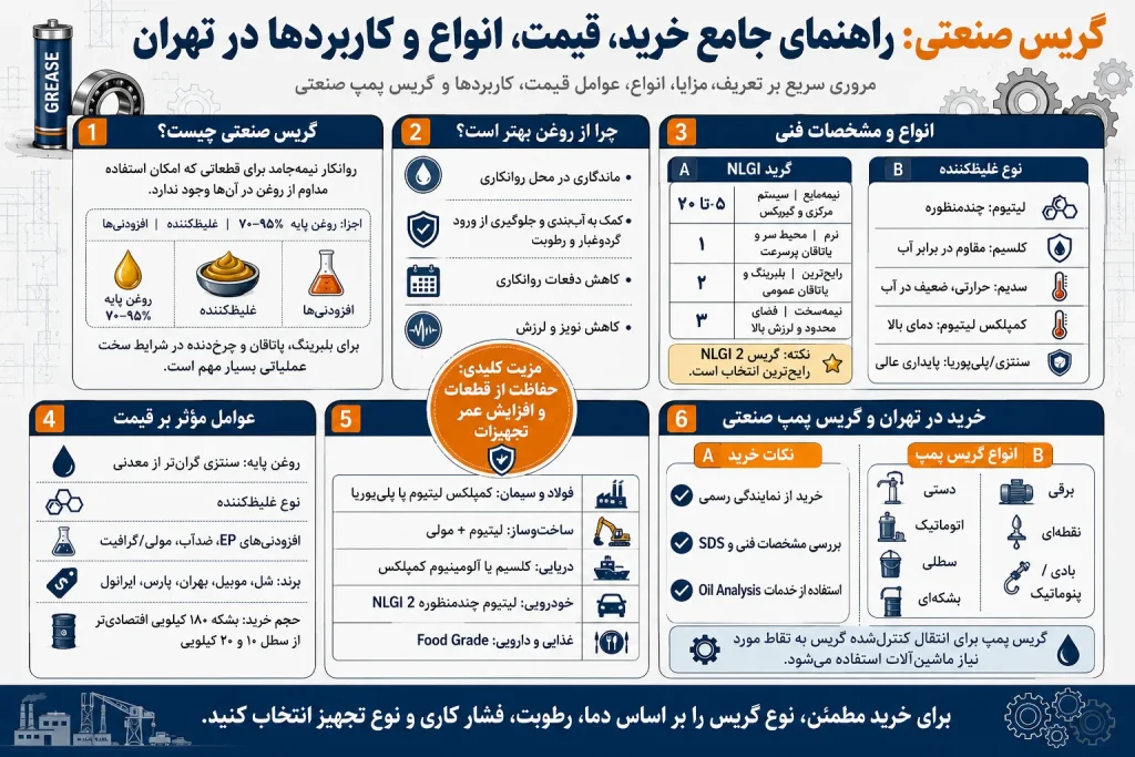 خرید گریس