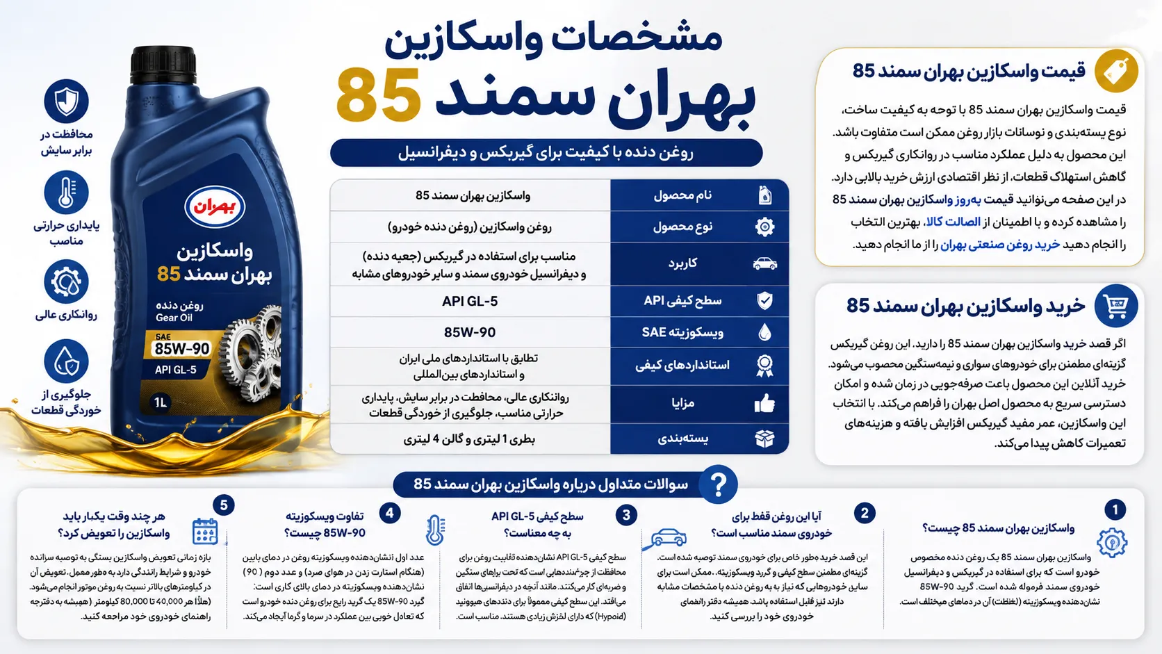 بهران سمند ۸۵