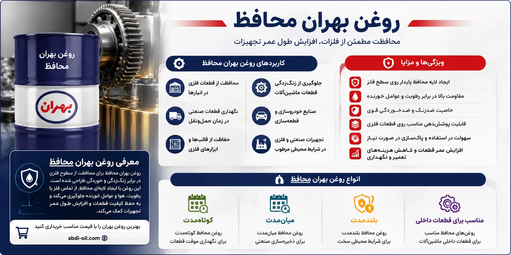 روغن بهران محافظ