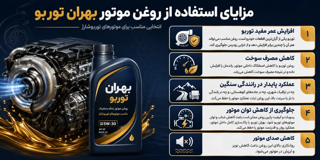 روغن بهران توربو
