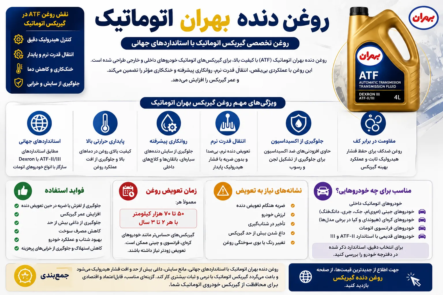روغن دنده بهران