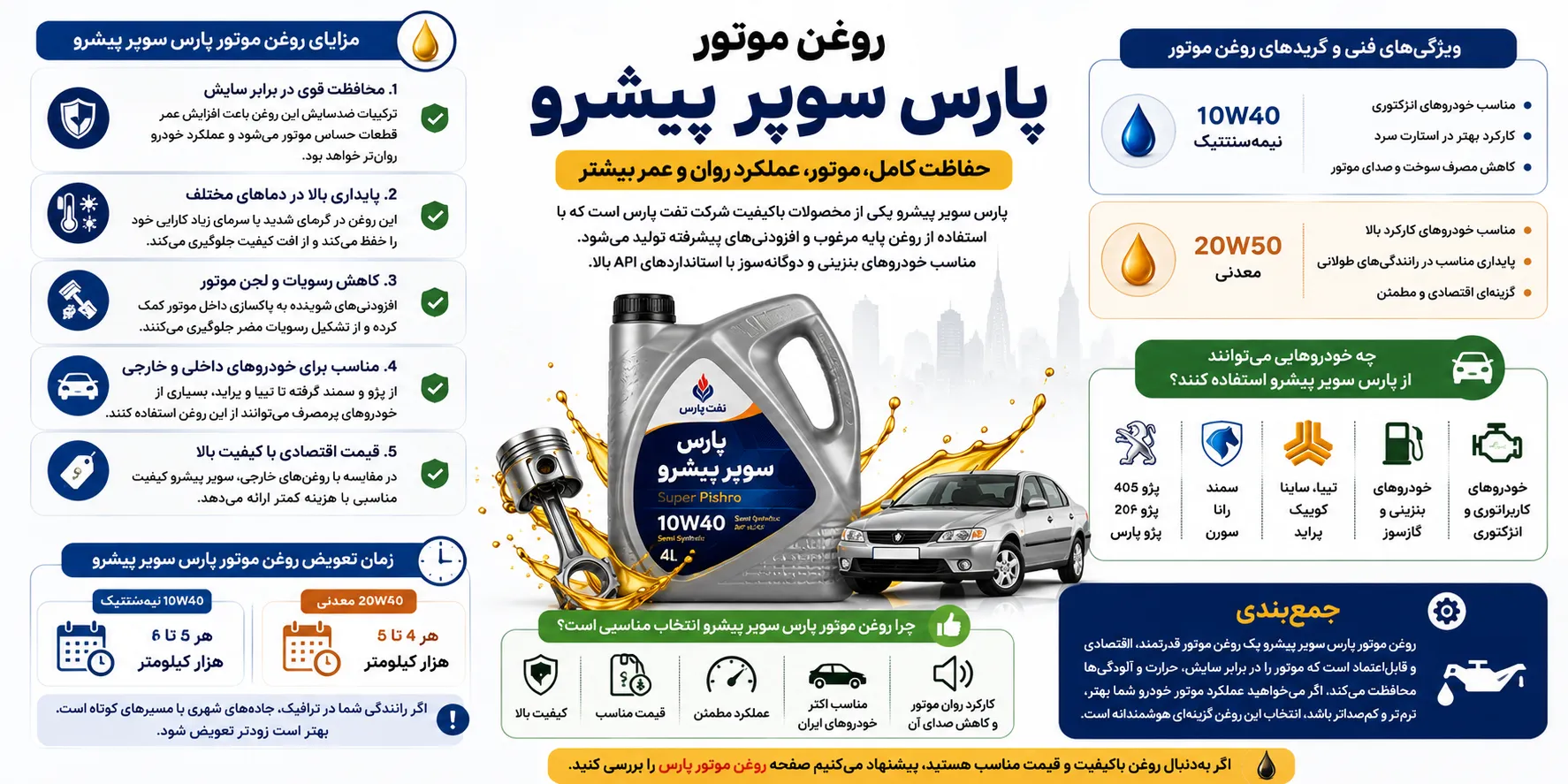 روغن موتور پارس پیشرو